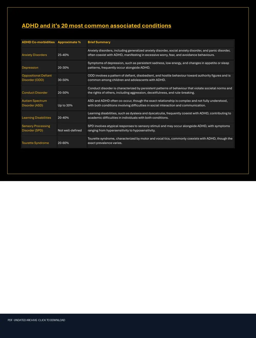 First-page preview of PDF: ADHD Comorbidites table
