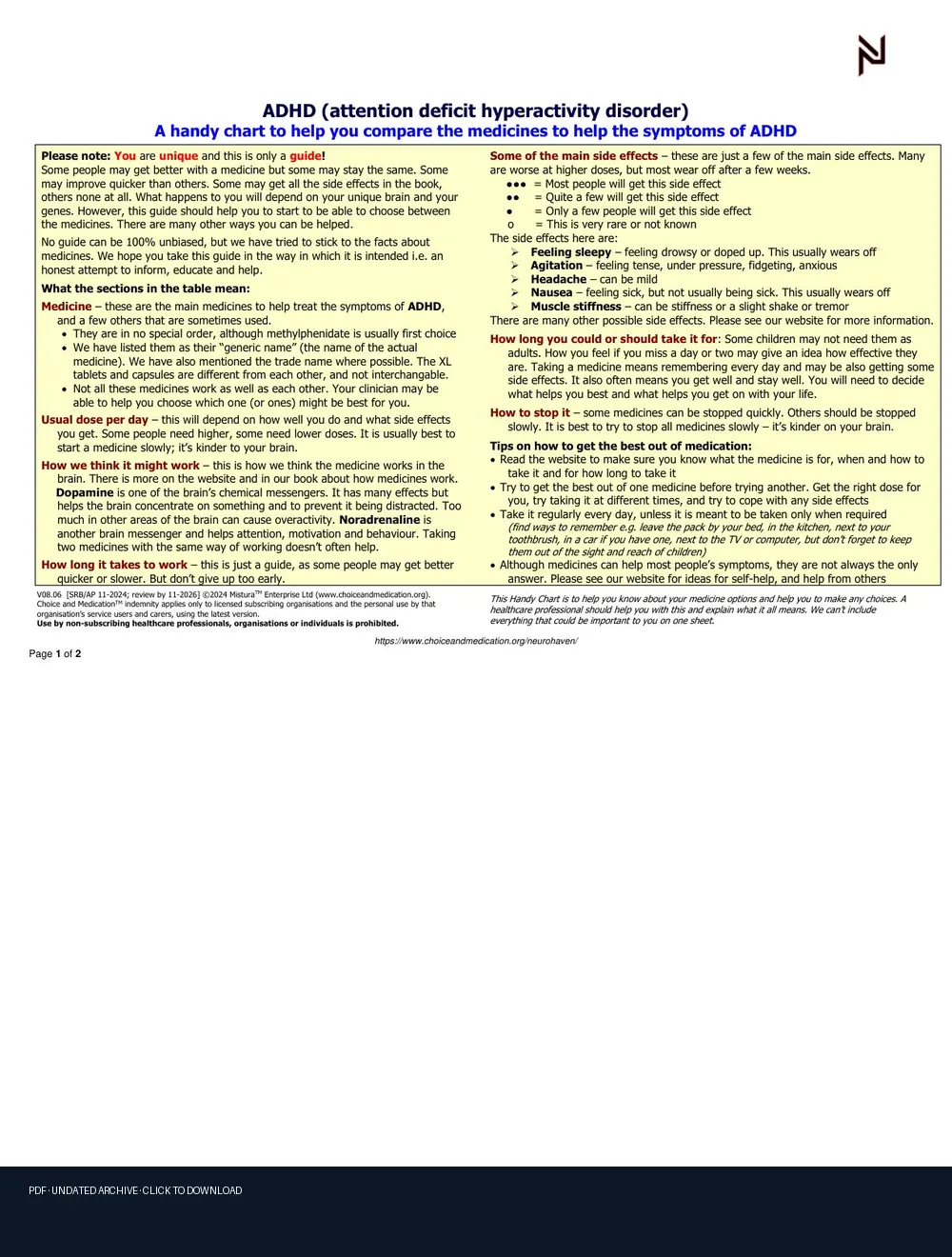 First-page preview of PDF: handychartadhduk
