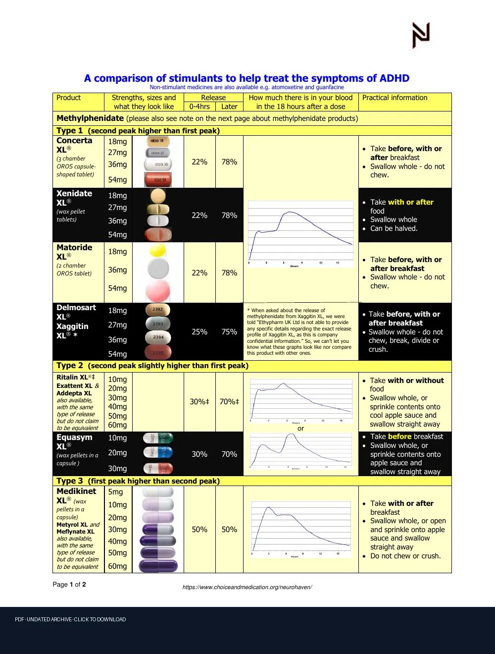 First-page preview of PDF: handyfactsheetadhdformsuk