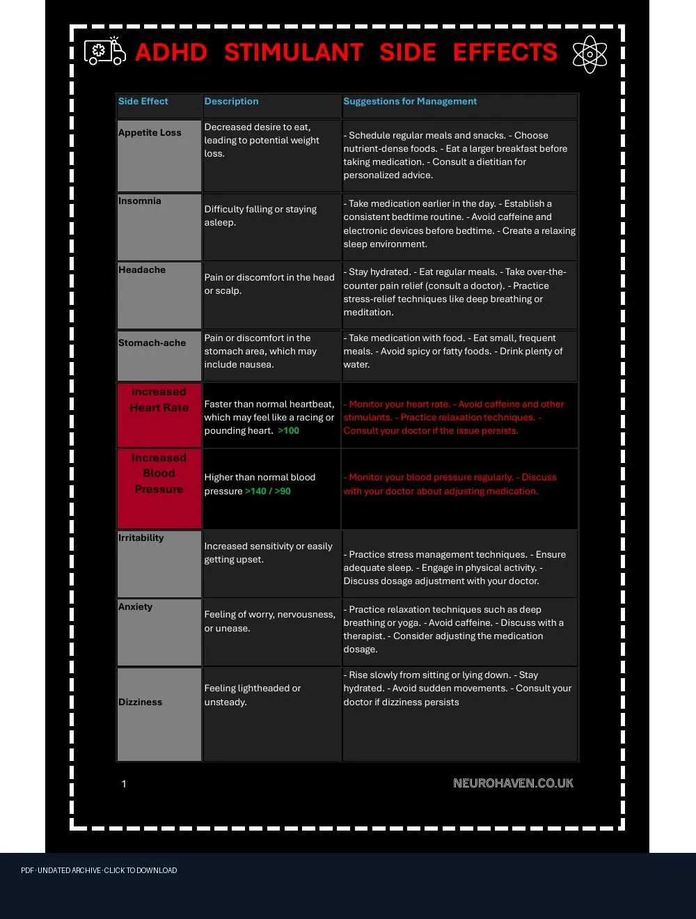 First-page preview of PDF: PUK MEDS SIDE EFFECTS neurohaven