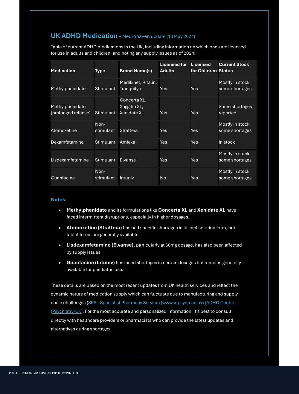 First-page preview of PDF: UK ADHD Medication update