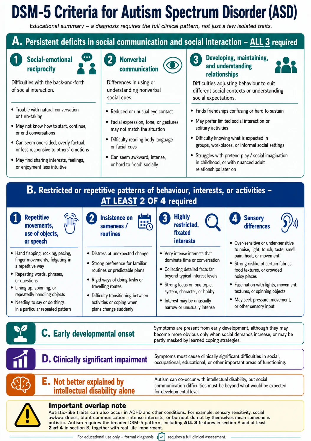 AUTISM POSTER da2761b0