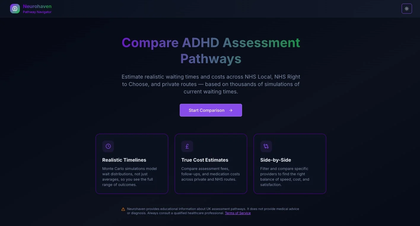 ADHD Assessment Options showing NHS, Right to Choose and private assessment pathways.